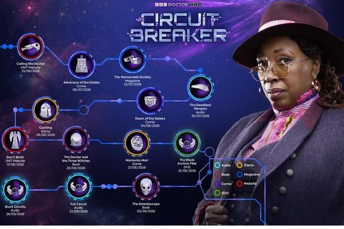 Doctor Who: Circuit Breaker map
