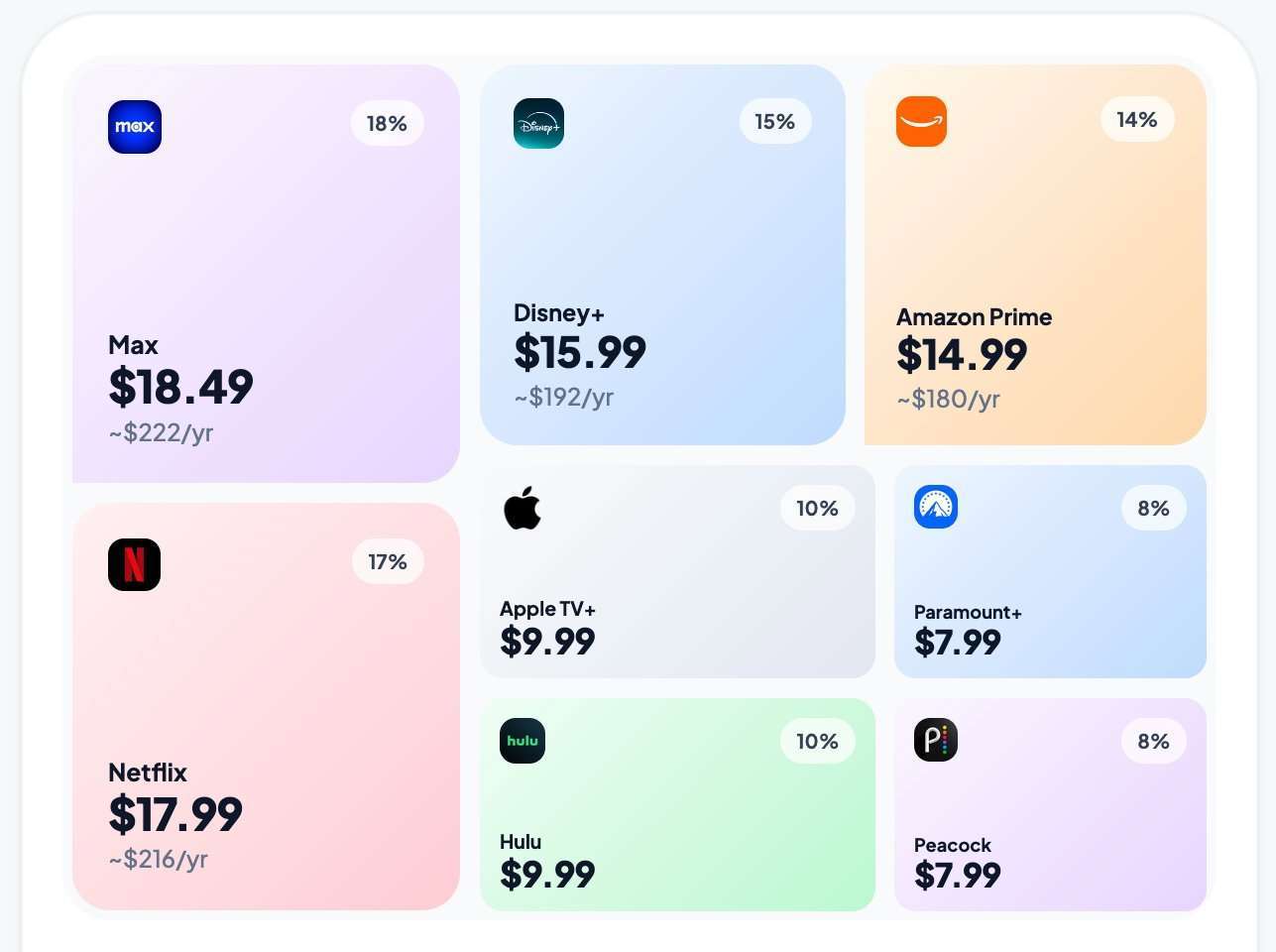 Check All of Your Streaming Subscription Costs in This Handy Chart | FirstShowing.net