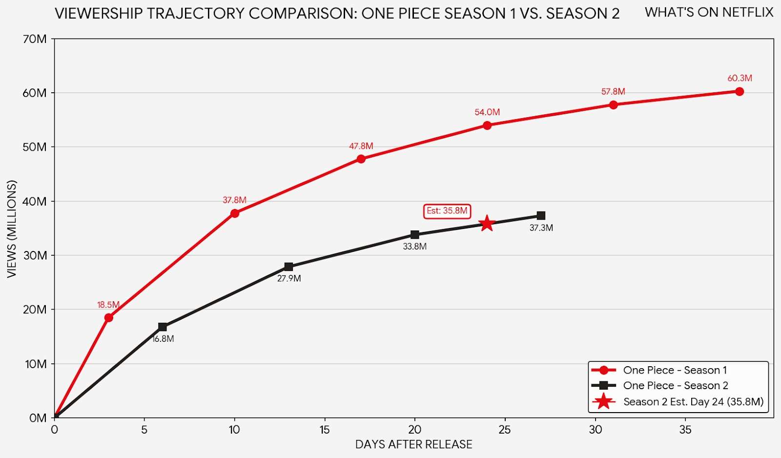 One Piece Live Action Seasons Data