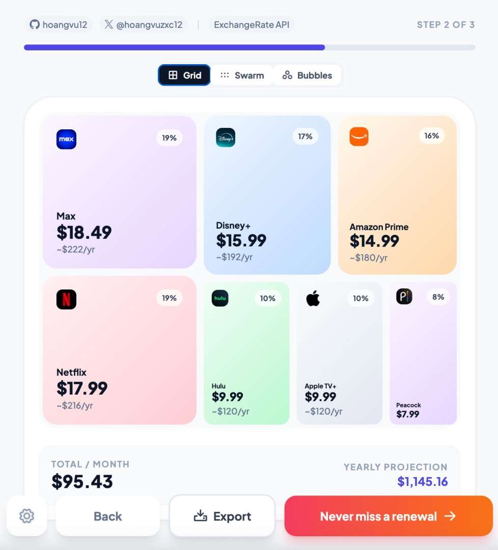 Streaming Subscription Costs