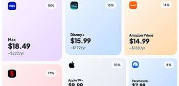 Streaming Subscription Costs
