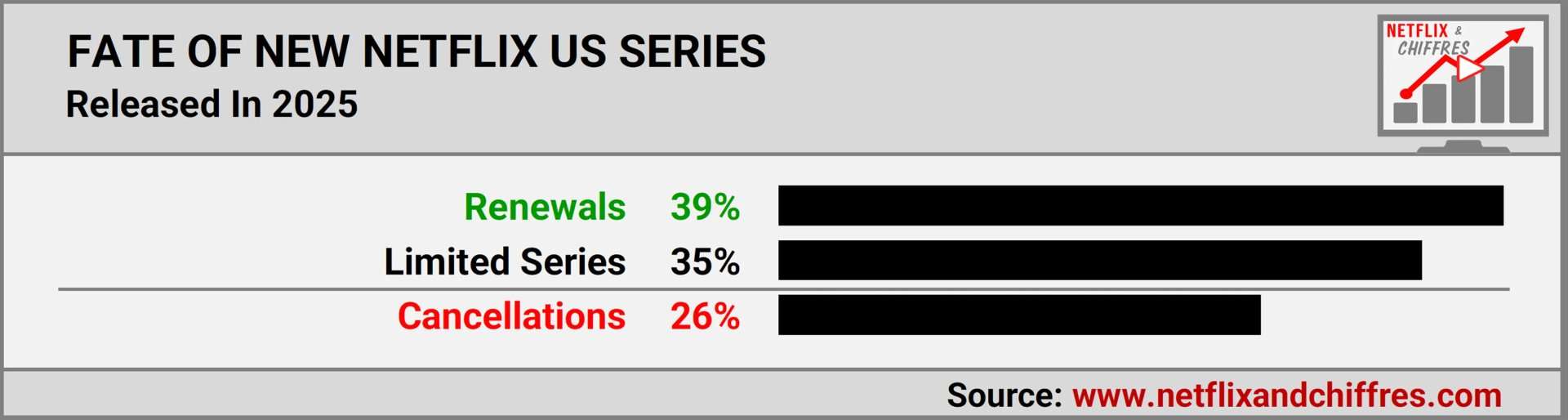 Fate Of Originals 2025