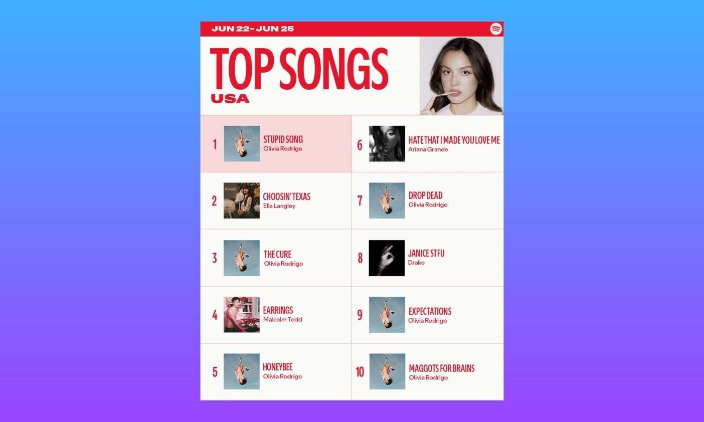 Spotify US music charts June 25, 2026